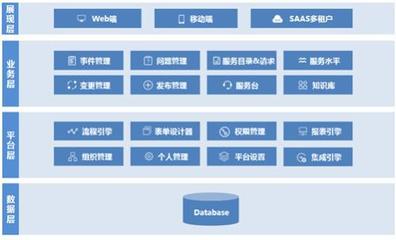 回歸用戶體驗(yàn)賦能IT管理 中亦科技發(fā)布亦維IT服務(wù)管理系統(tǒng)3.0與工程管理服務(wù)