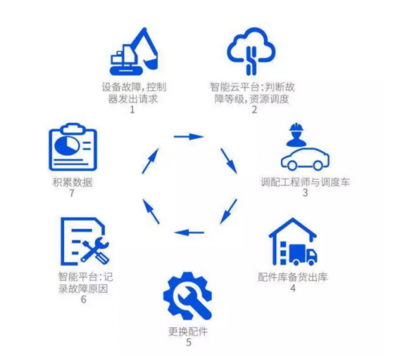 騰訊云Q1收入同比激增53%，追平游戲業(yè)務(wù)占比，工程管理服務(wù)迎來新機(jī)遇