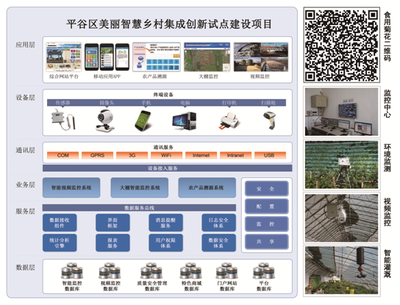 北京市農(nóng)林科學(xué)院信息技術(shù)研究中心 工程管理服務(wù)助力農(nóng)業(yè)科技發(fā)展