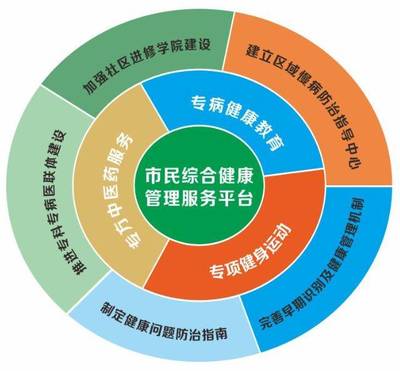 蘇州2018十大民心工程 健康行動(dòng)計(jì)劃引領(lǐng)全民福祉