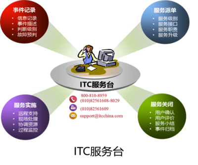 構(gòu)建卓越 工程管理服務(wù)體系在現(xiàn)代項(xiàng)目中的核心價值與實(shí)踐路徑