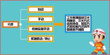 注冊消防工程師視角 氣體滅火系統(tǒng)工作原理、控制方式與工程管理服務(wù)解析