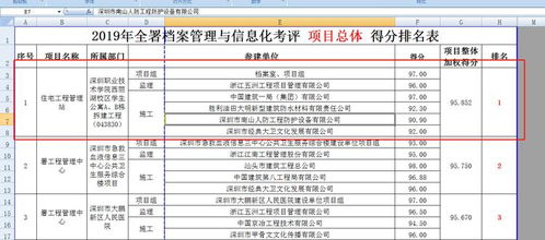 以卓越管理鑄就時代精品 深職院AB棟拆建項(xiàng)目管理實(shí)踐與水平躍升