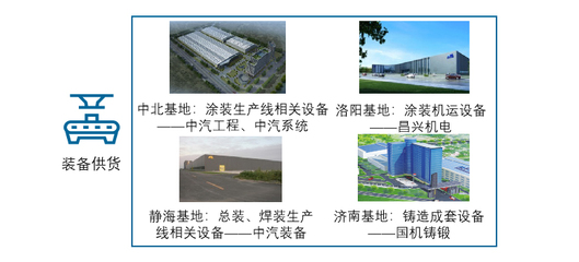 汽車工程服務(wù)與工程管理服務(wù) 雙輪驅(qū)動下的產(chǎn)業(yè)升級